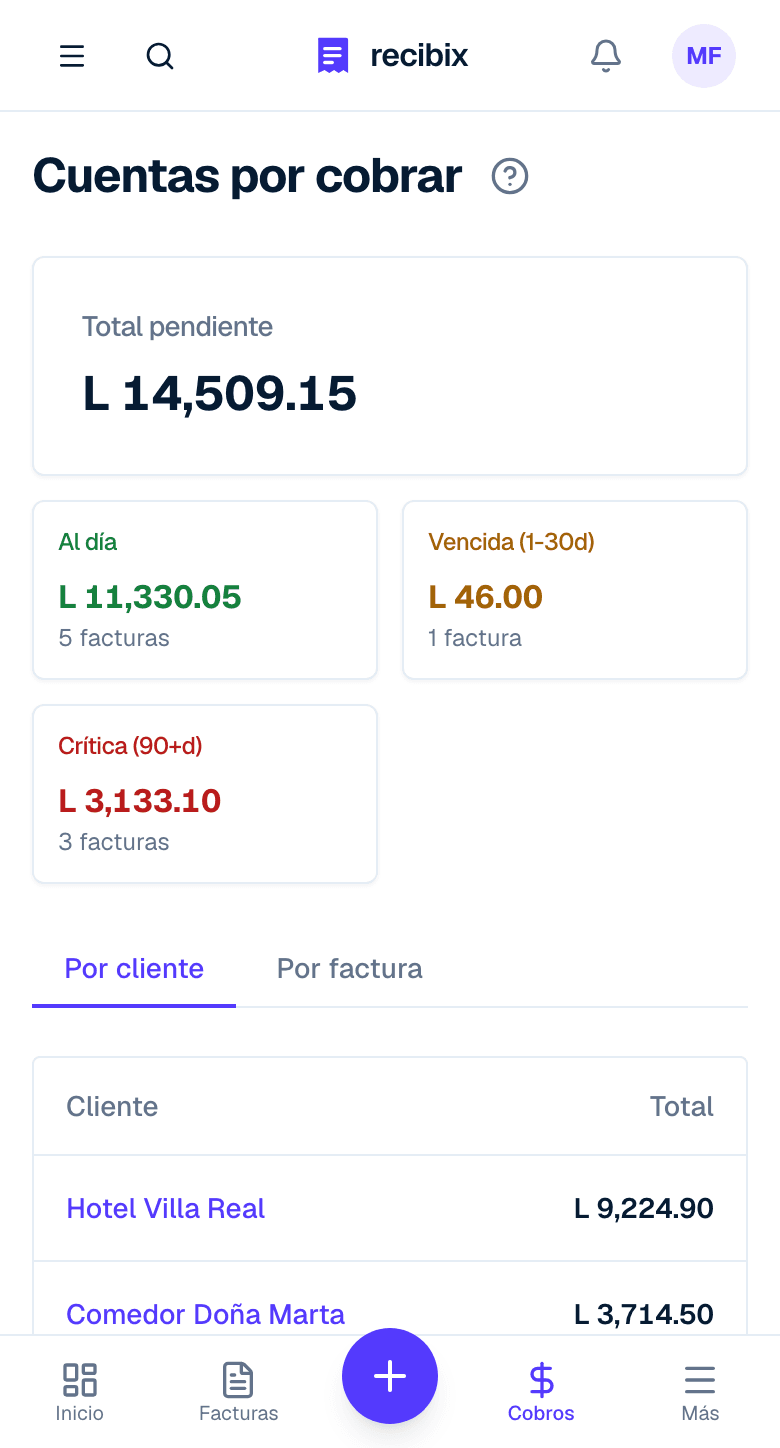 Cuentas por cobrar en el celular: total pendiente y saldos por antigüedad