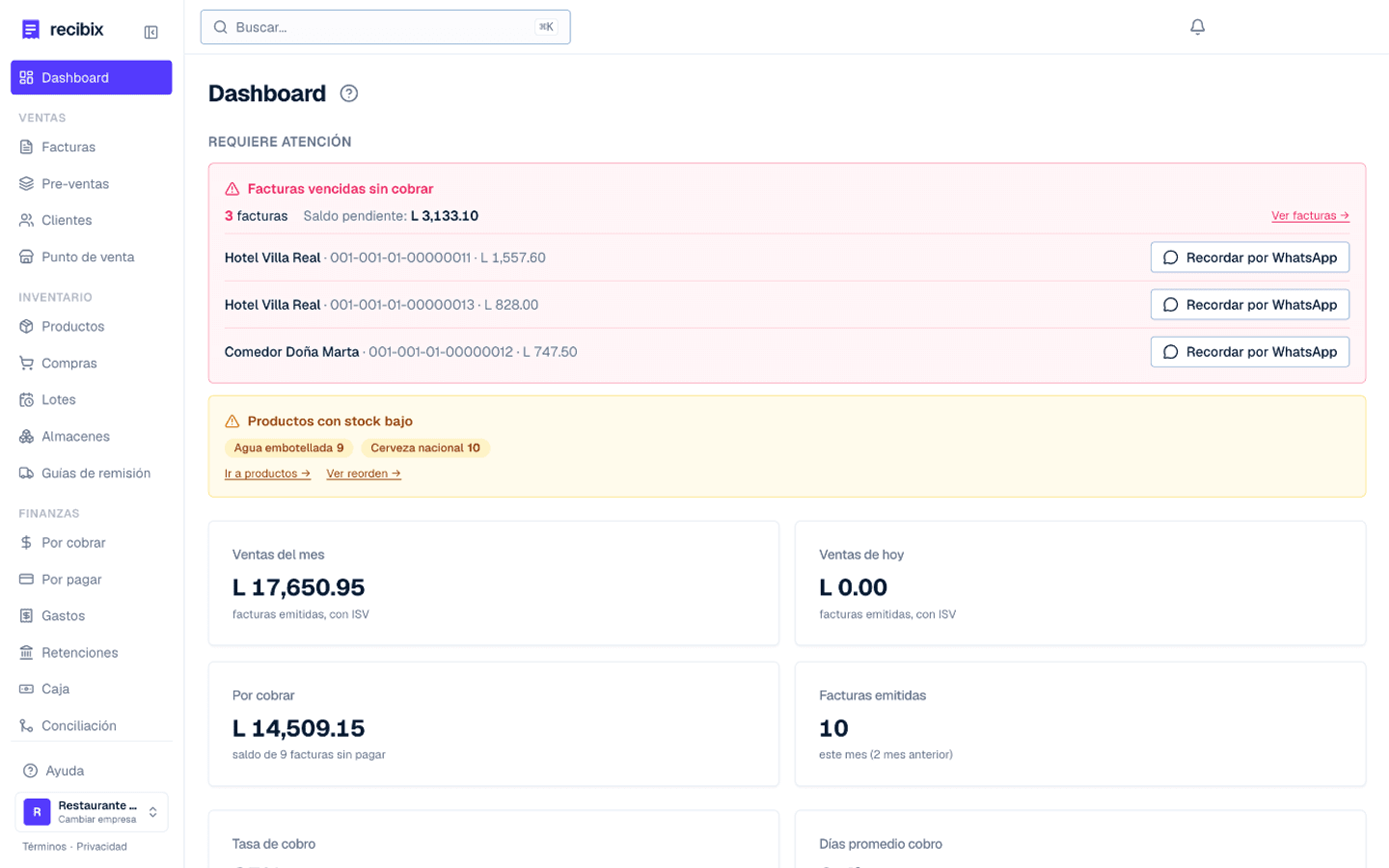 Dashboard de Recibix: facturas vencidas con recordatorio por WhatsApp, stock bajo, ventas del mes y lo que te deben