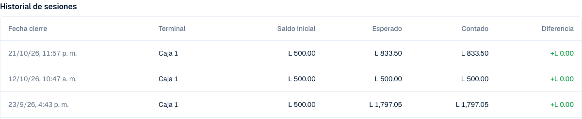 Historial de turnos de caja con saldo inicial, esperado, contado y diferencia en cero